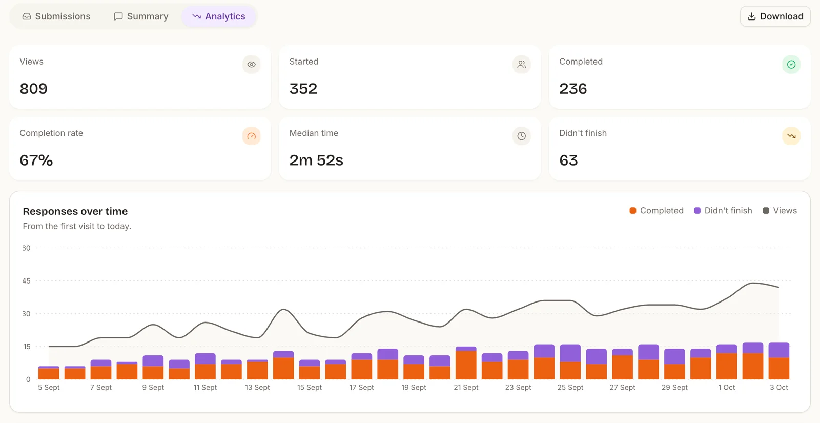 The results page: views, starts, completions, completion rate, median time and drop-outs above a chart of responses and views over a month.